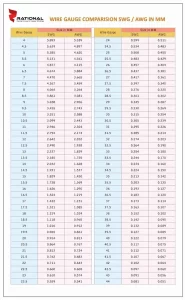 Wire Gauge Comparison SWG